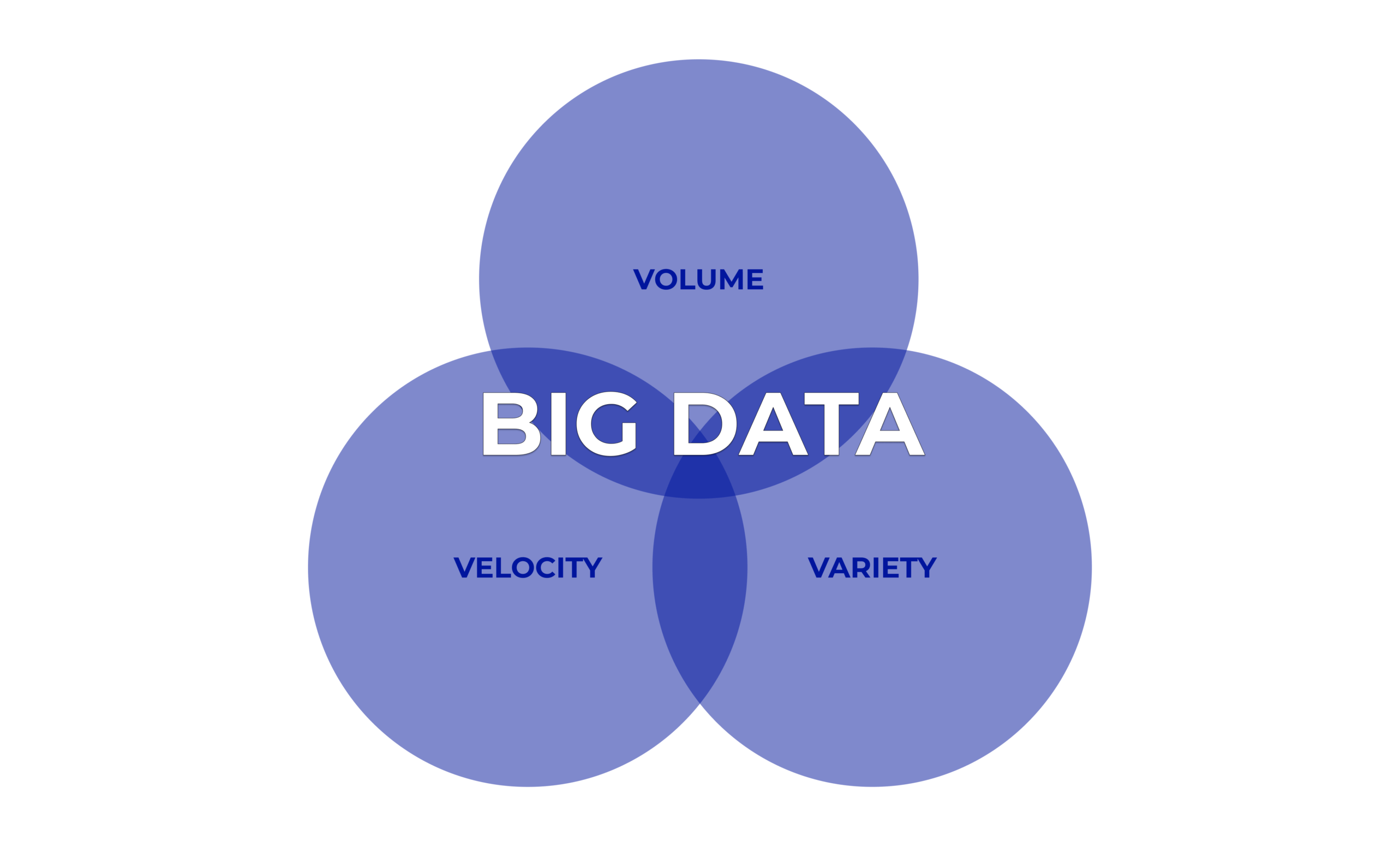 de factoren van big data