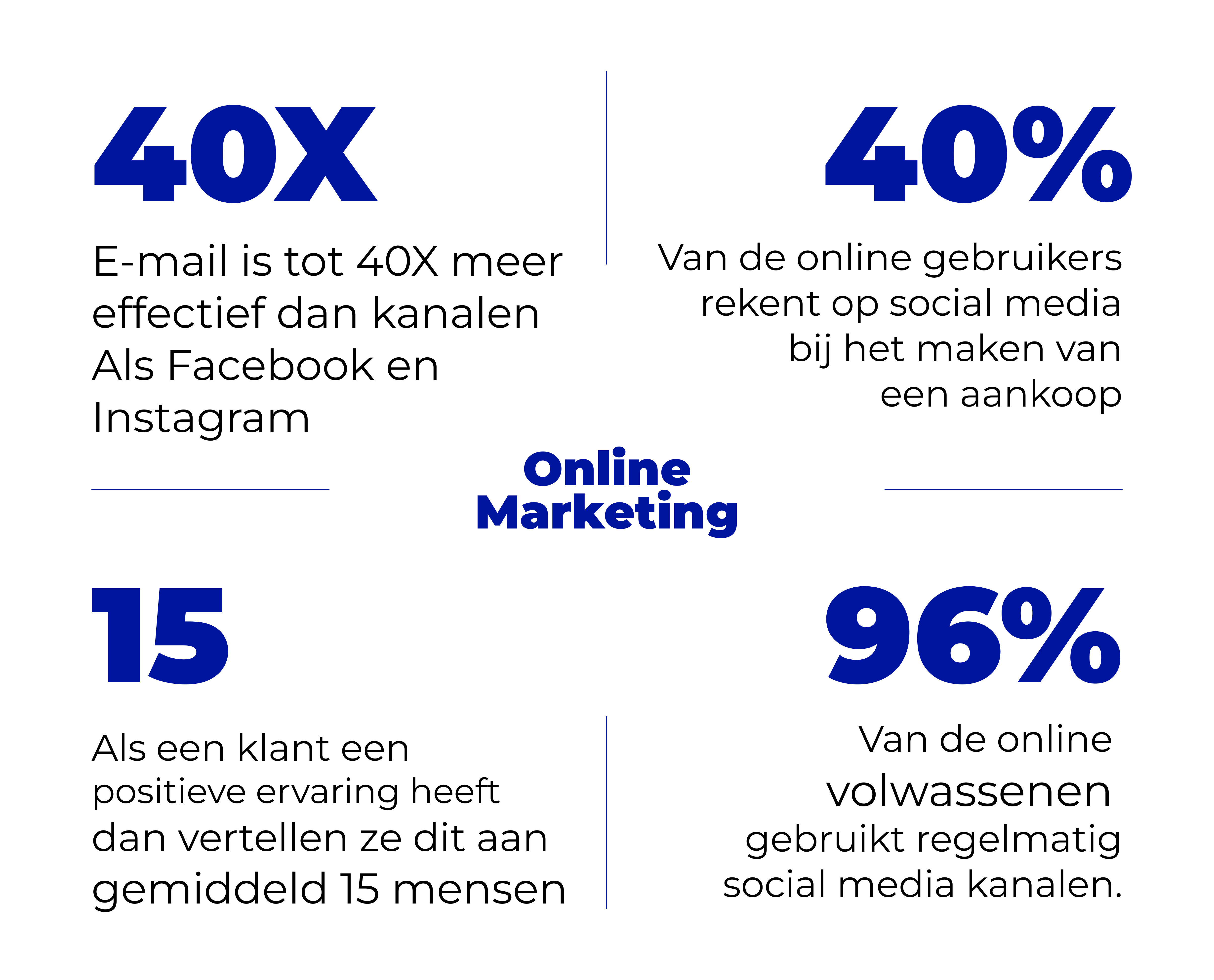 Online marketing statistieken in een afbeelding