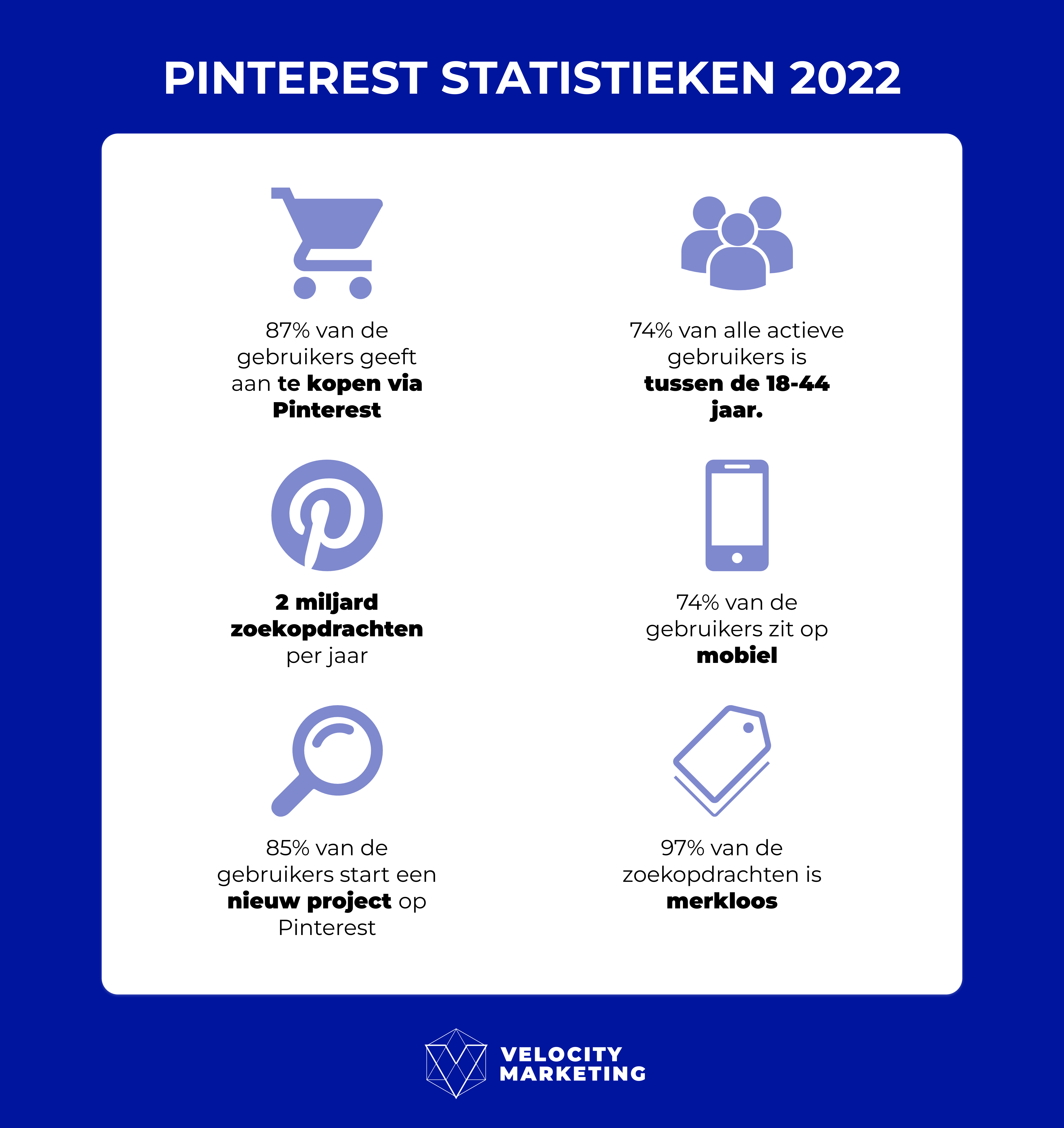 Pinterest statistieken 2022 voor marketing