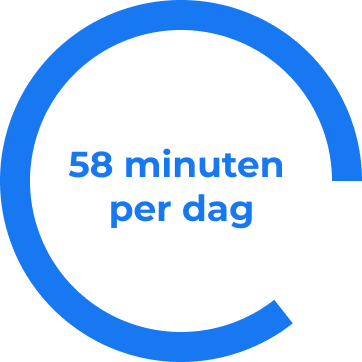 58 minuten per dag op Facebook