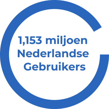 Nederlandse Gebruikers LinkedIn