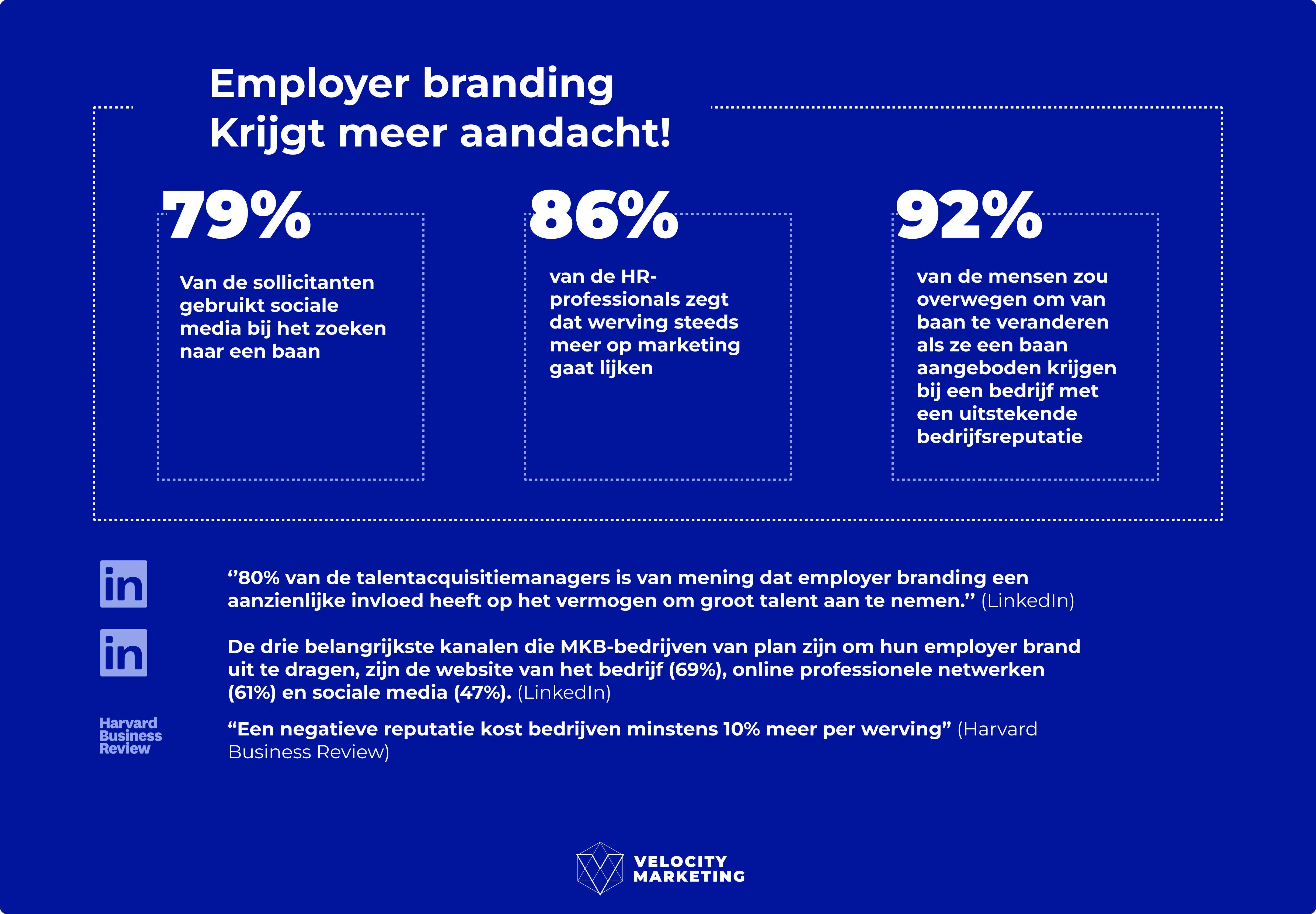 verschillende feiten over employer branding